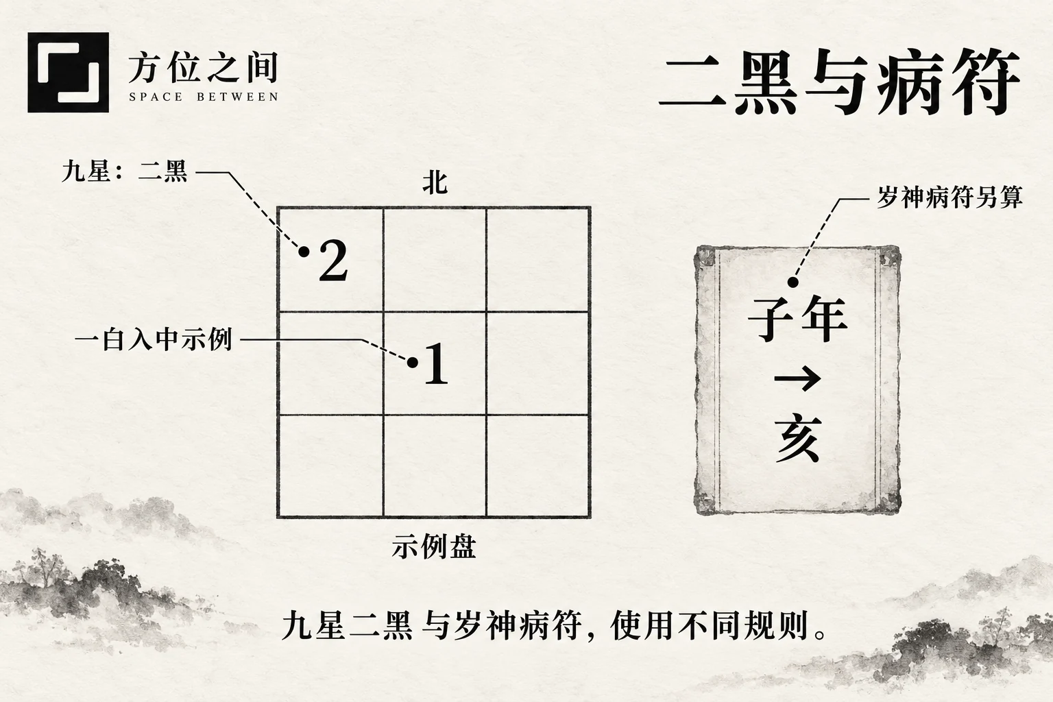 整洁卧室旁的研究桌放置两张不同的方位草图,示意同名规则需要分开。