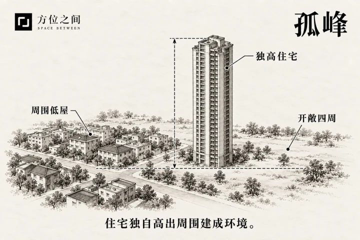 低层街区中一栋独立高塔住宅的全景示意