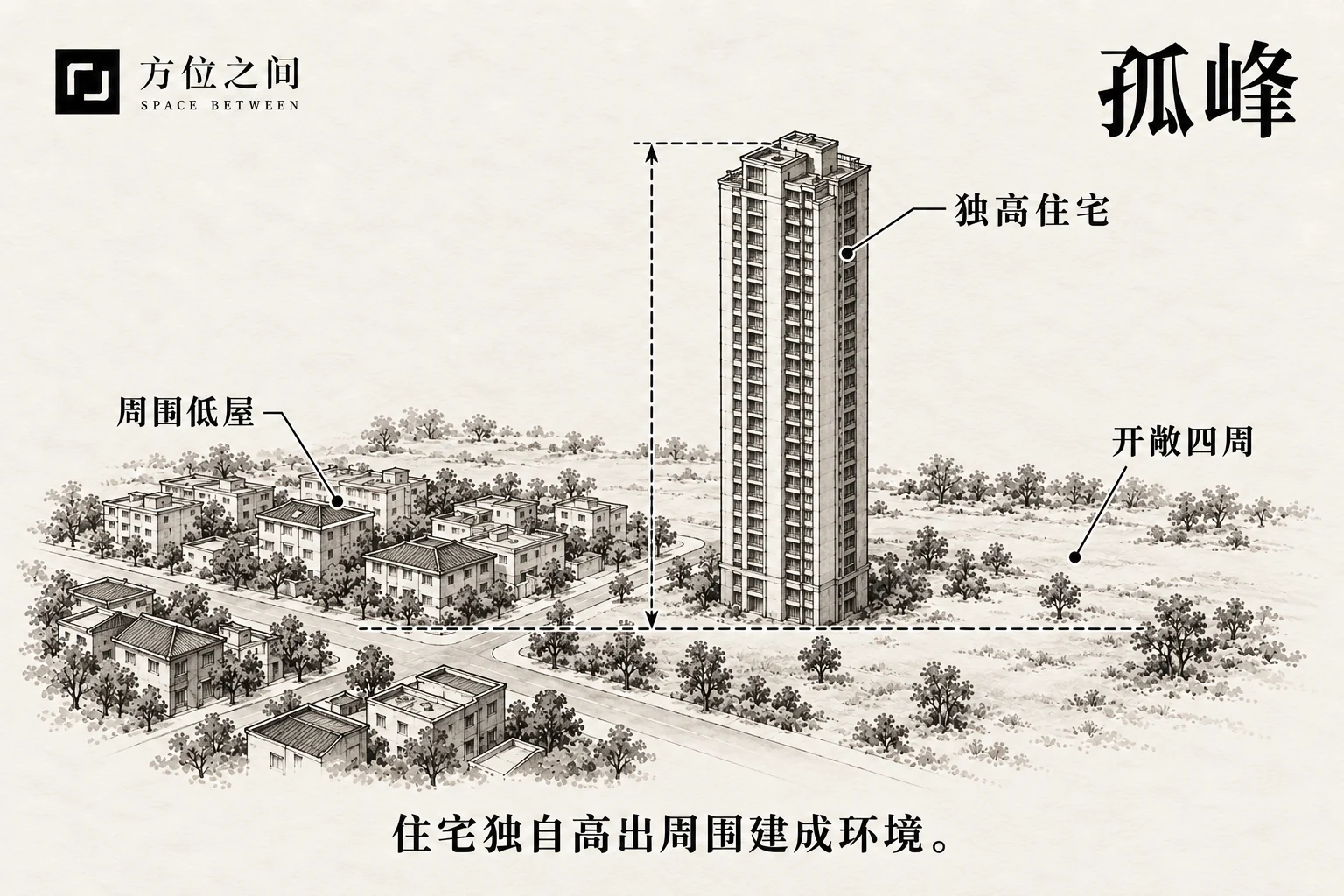 低层街区中一栋独立高塔住宅的全景示意