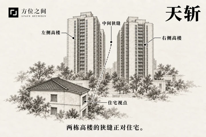 两栋高楼间的竖向狭缝正对较低住宅的示意