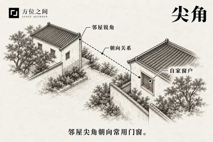 邻屋锐角朝向住宅窗户的空间示意