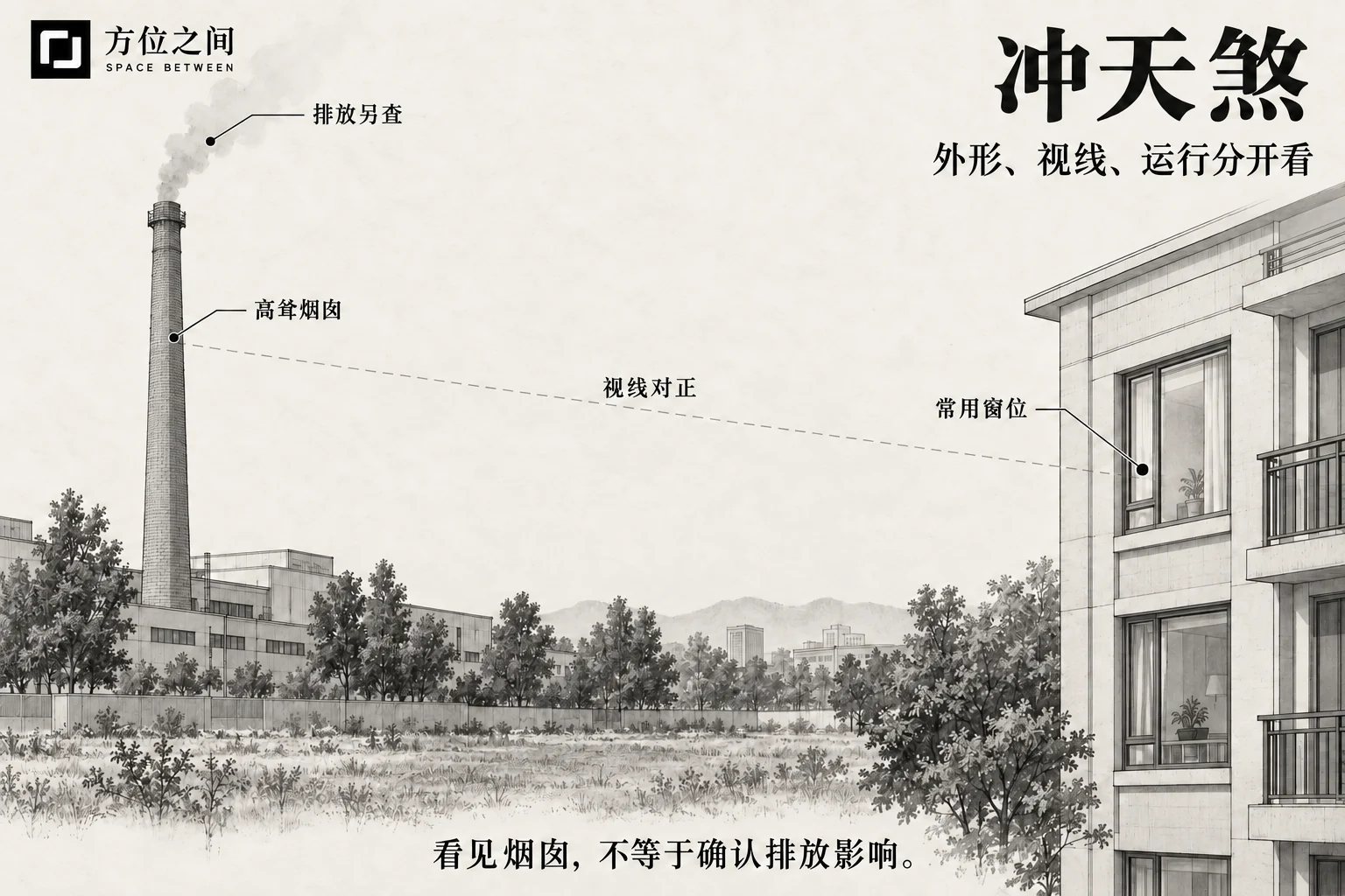冲天煞的观察对象与识别图解