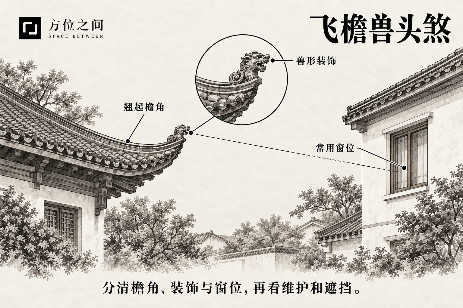 飞檐兽头煞的观察对象与识别图解