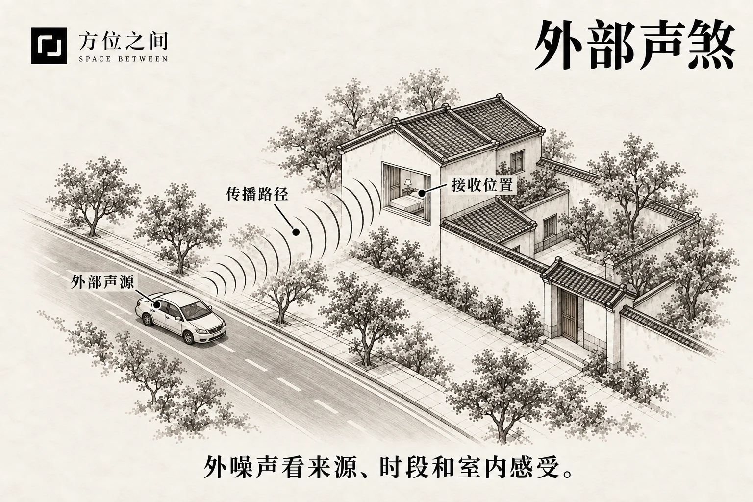 道路と遠い工事現場に向く寝室の窓は閉まり、ベッドは街路側から離れている。