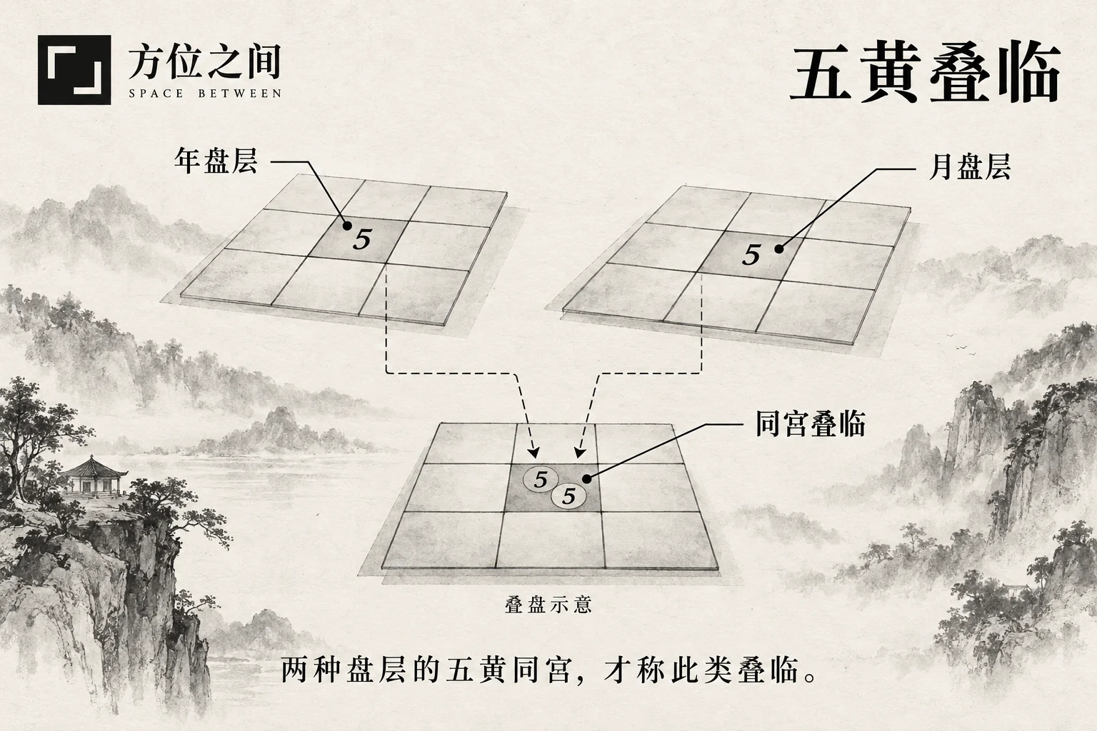 两张半透明住宅草图叠放,同一角落各有一枚淡金小圆点示意盘层重合。