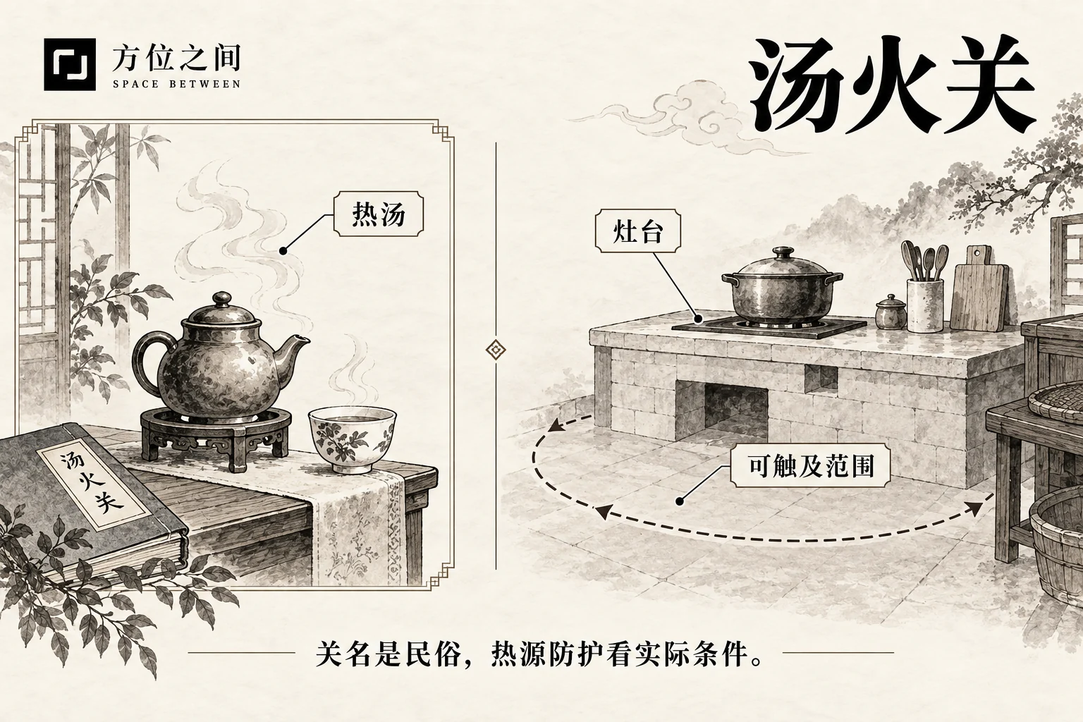 汤火关图解:文献语义与现实观察分栏说明