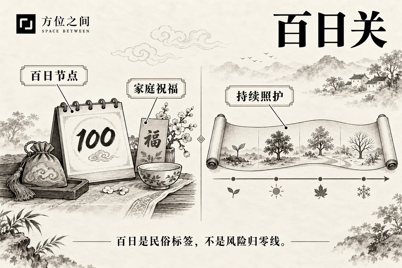 百日关图解:文献语义与现实观察分栏说明