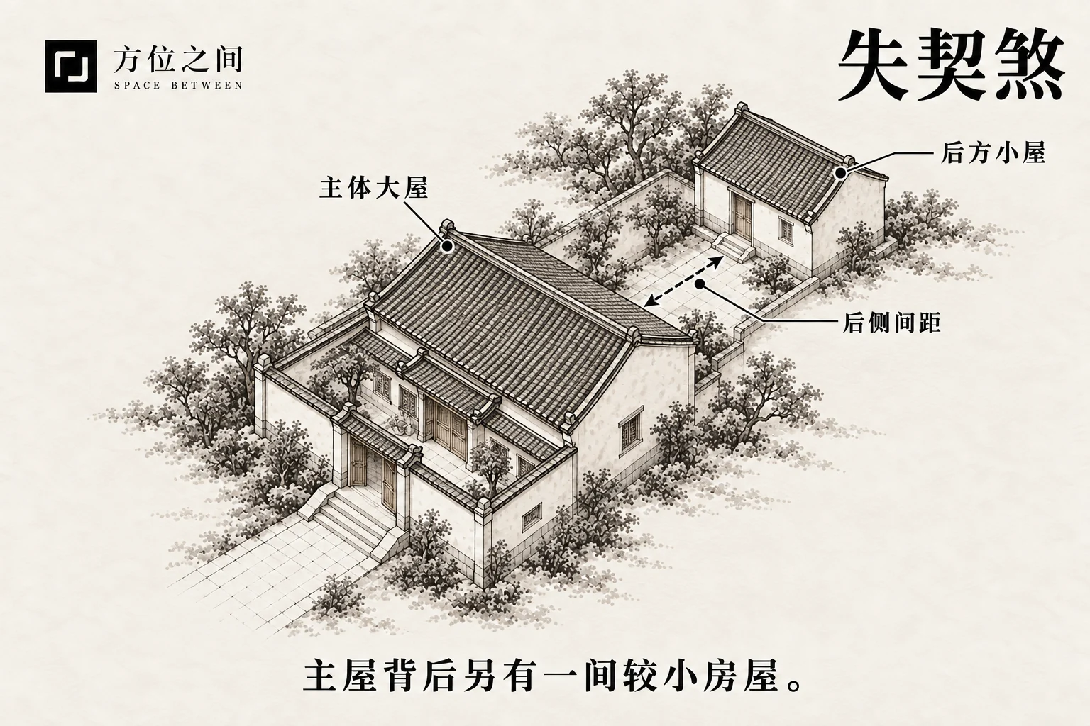玄武藏头煞的空间关系示意:屋后有小屋;采用本批释义,不是考定古图