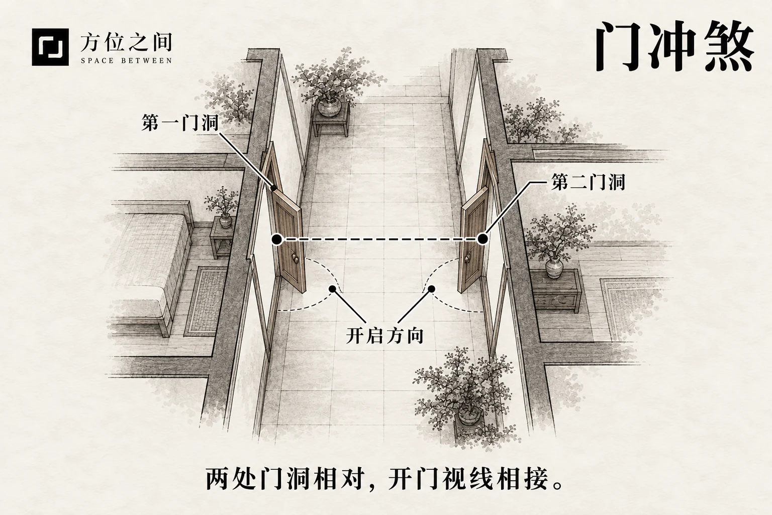 两间房门隔走廊正对且门扇开启方向可见的示意