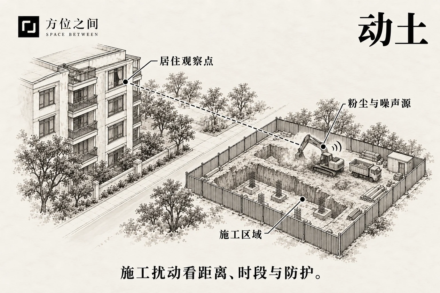 住宅窗外有围挡施工区,挖掘机与作业扬尘位于远处。
