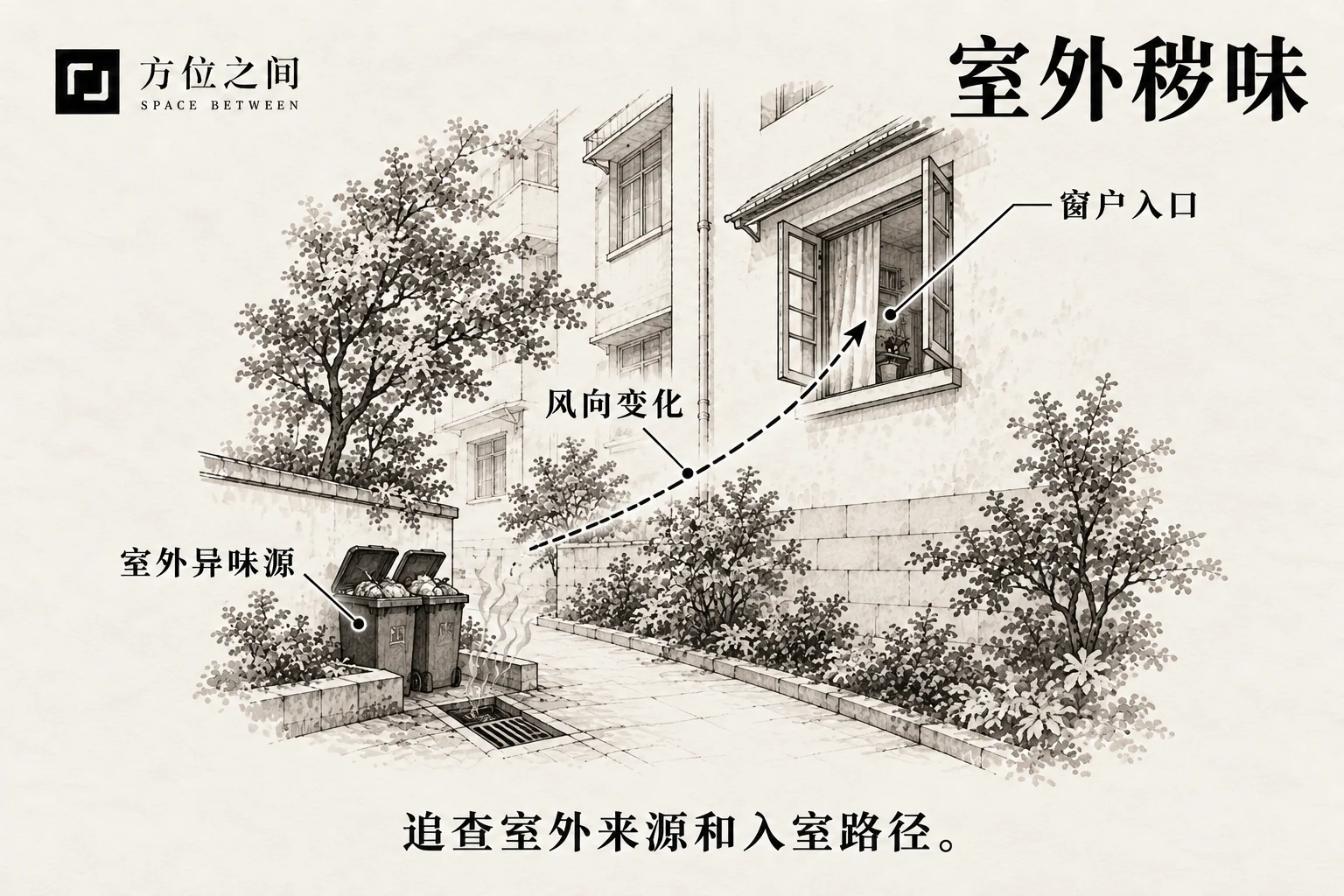住宅窗口下方远处有密闭垃圾箱、排水沟和餐饮排气口。