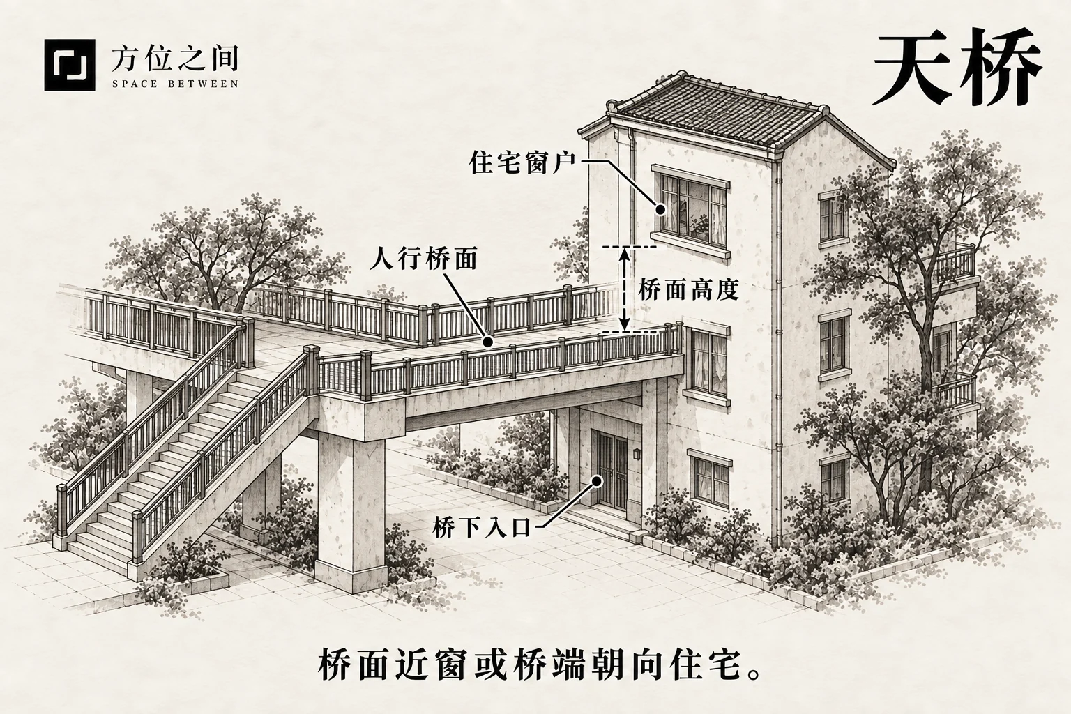 人行桥面与住宅中层窗户齐平的侧面示意