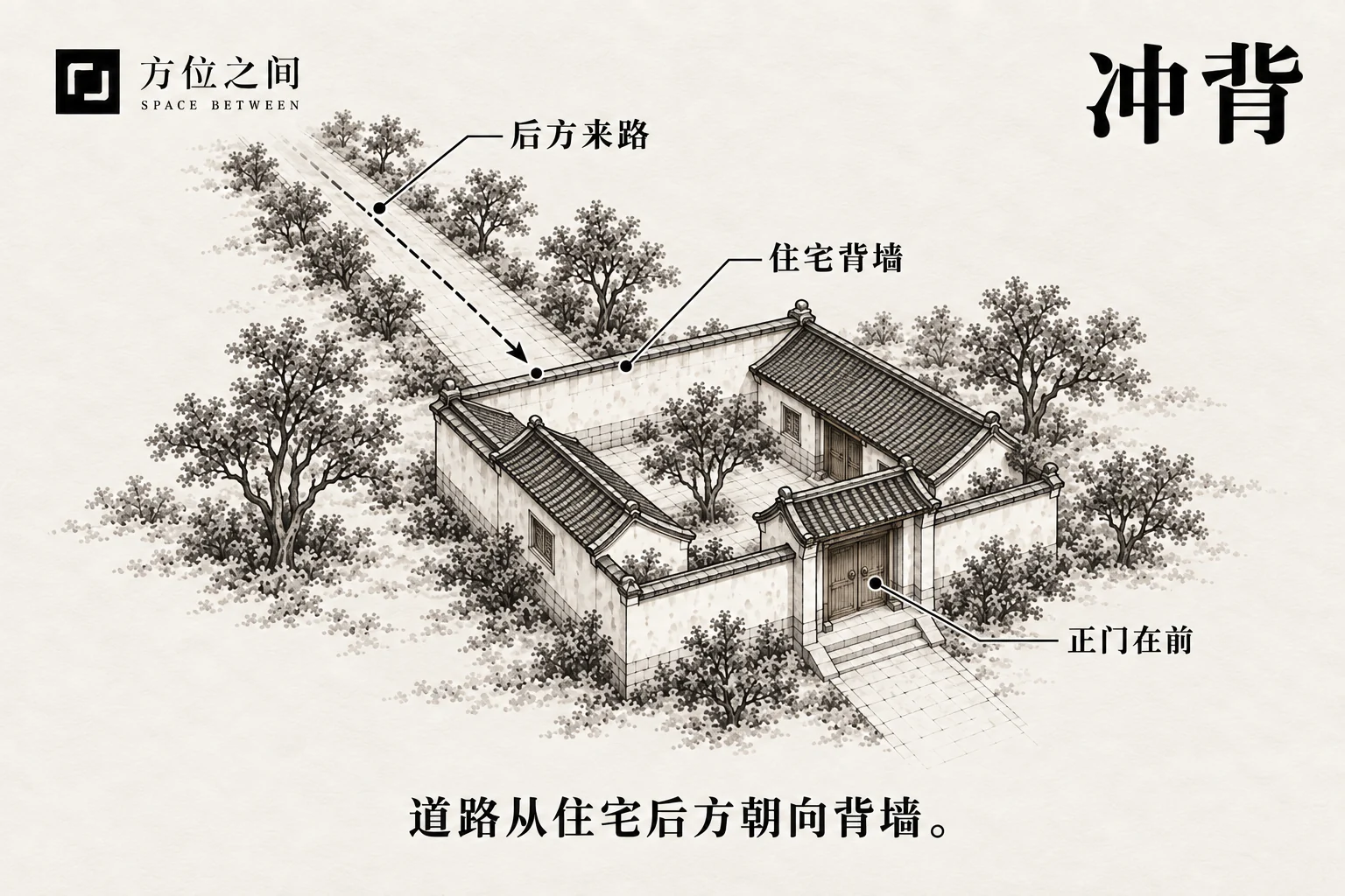小巷尽端对着住宅后门的示意