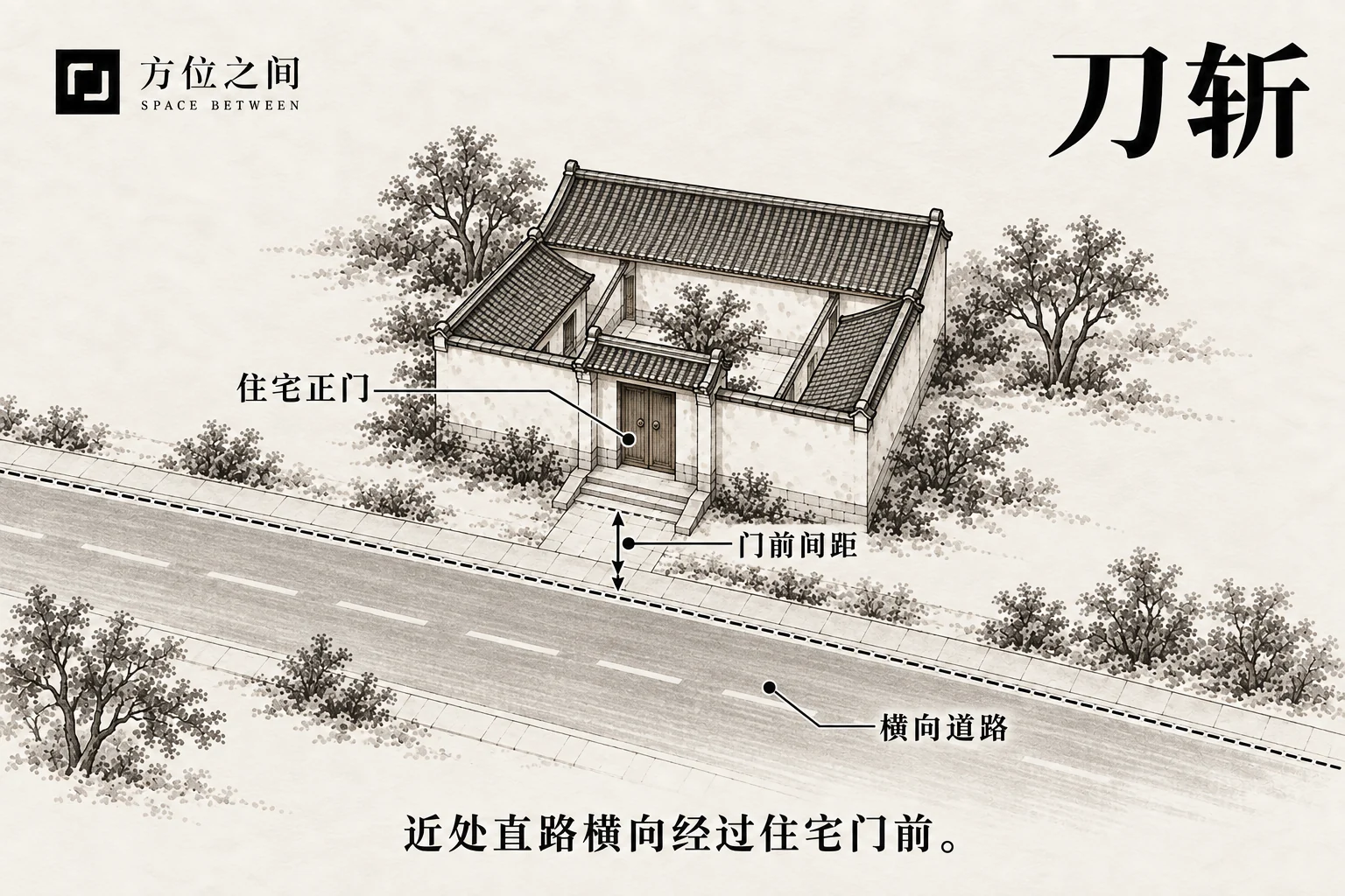住宅门前近距离横过一条直路的平面透视示意