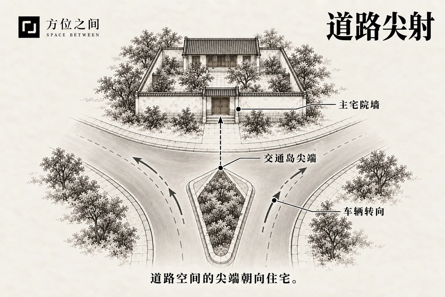 楔形交通岛尖端指向住宅院墙的鸟瞰示意