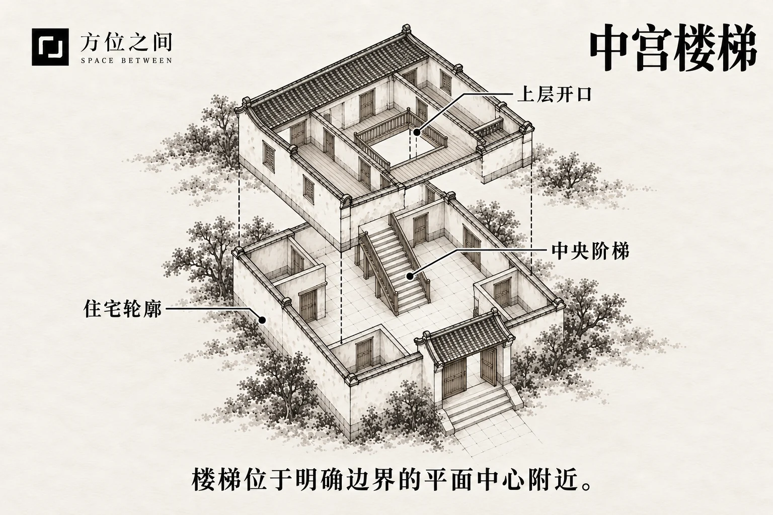 复式住宅中央楼梯贯穿两层并显示楼层边界的剖面示意