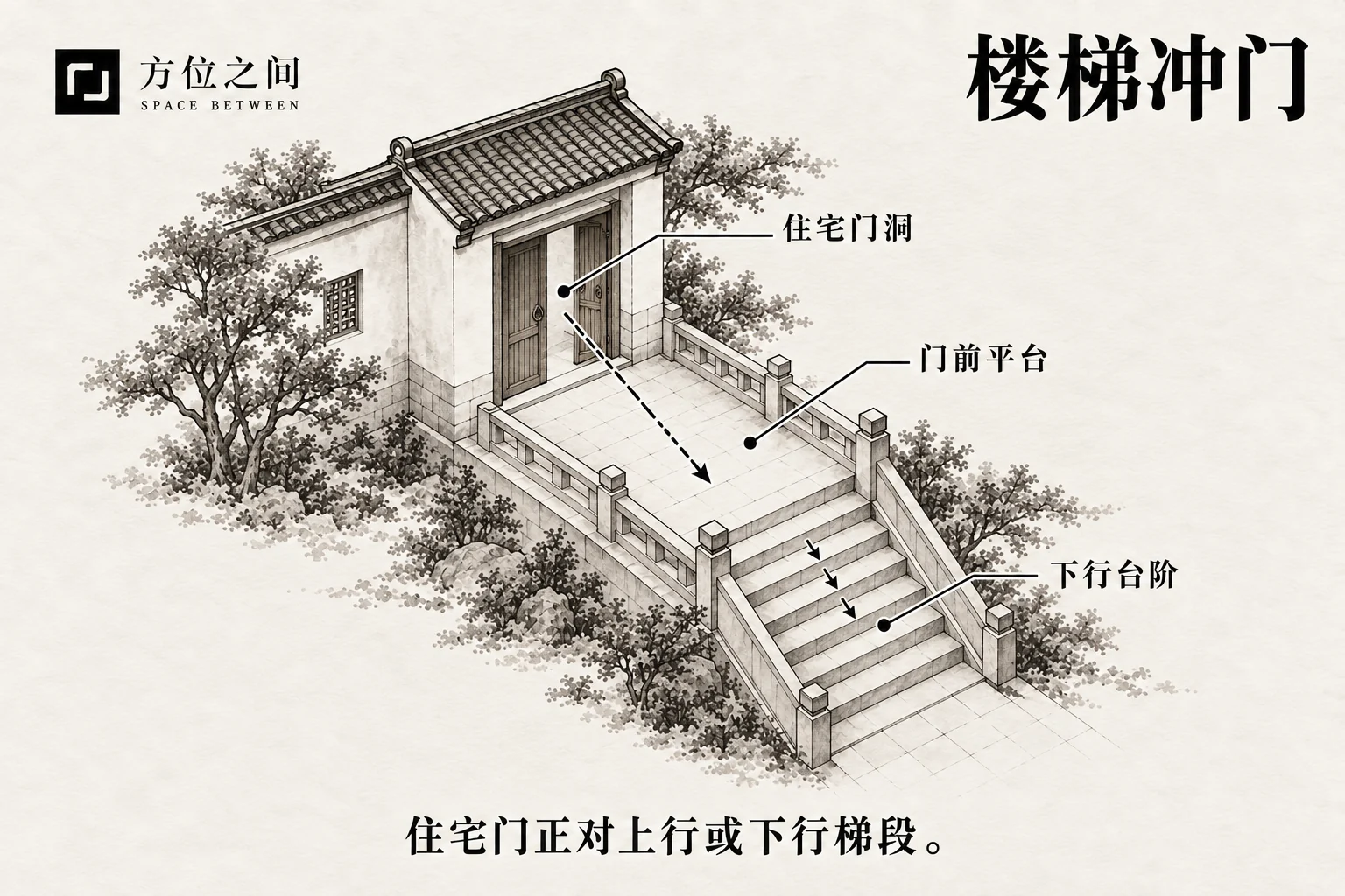 入户门正对下行楼梯并清楚显示门前平台的示意