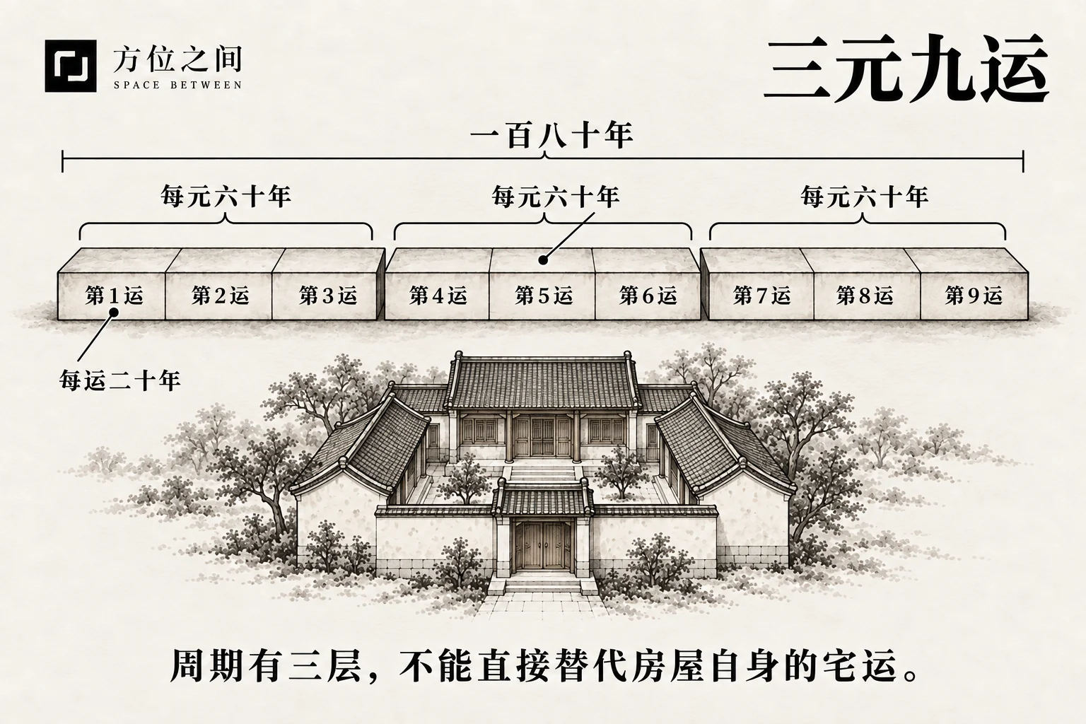 层叠墨弧与小屋轮廓的周期艺术示意