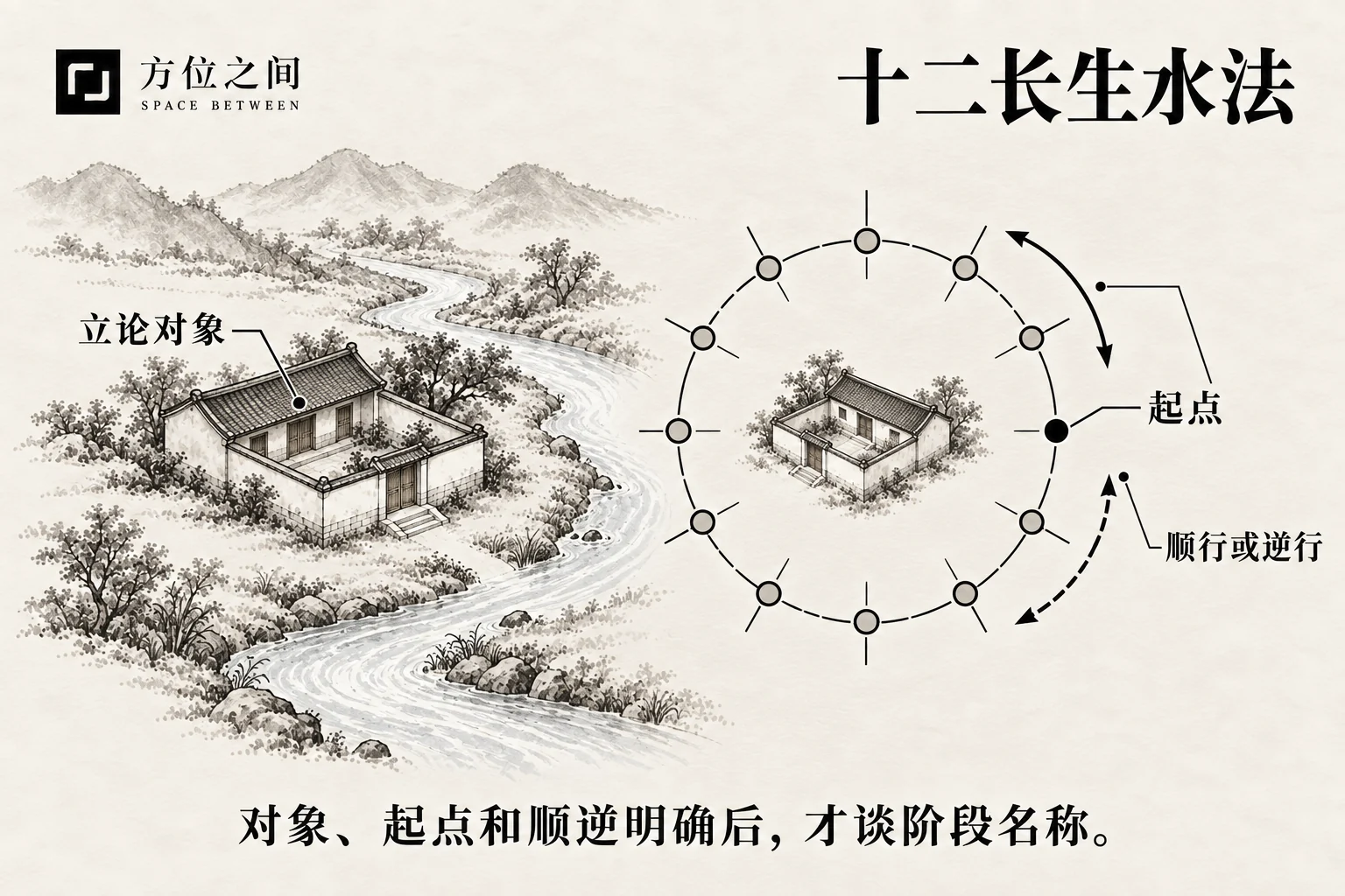 水流经过不同形态石岸的阶段意象
