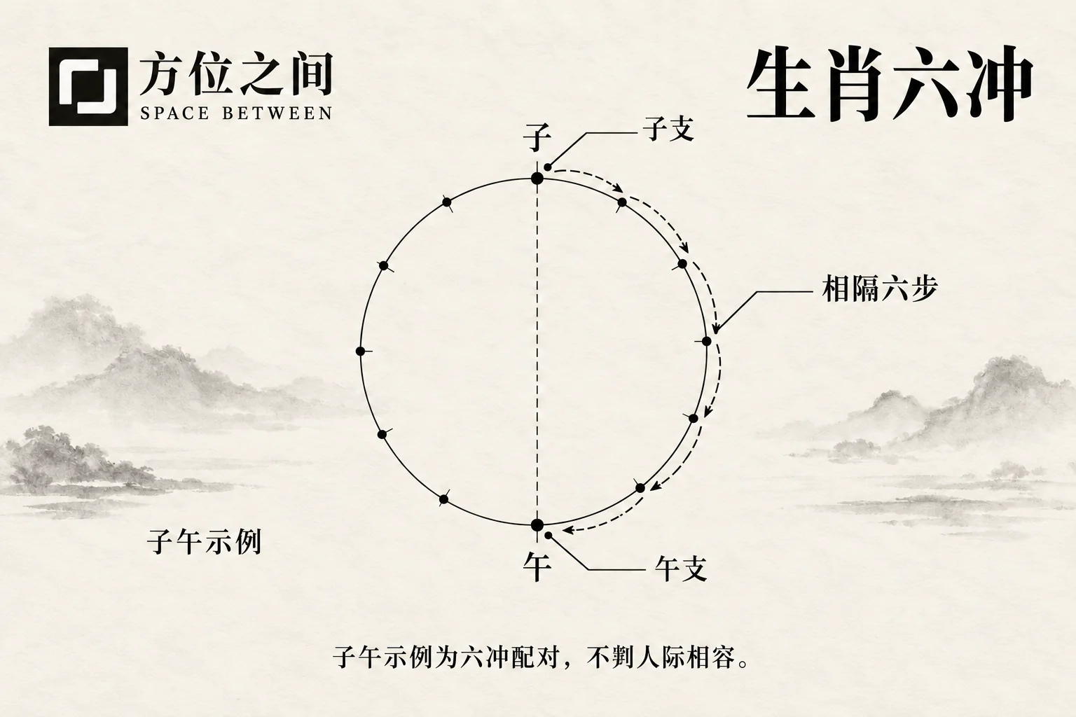 圆桌上相对放置两枚朴素木牌,旁边有日历,象征关系配对而不描绘冲突。